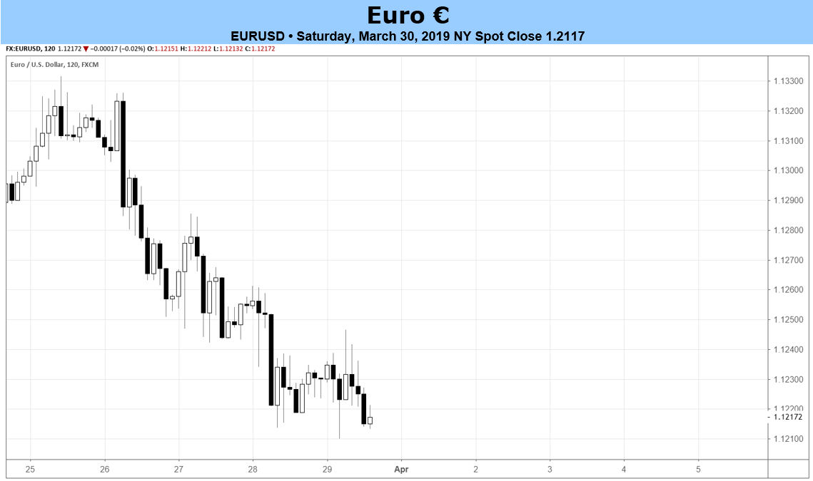 Euro Weekly Forecast New Month Quar!   ter Bring Ez Inflation Brexit - 